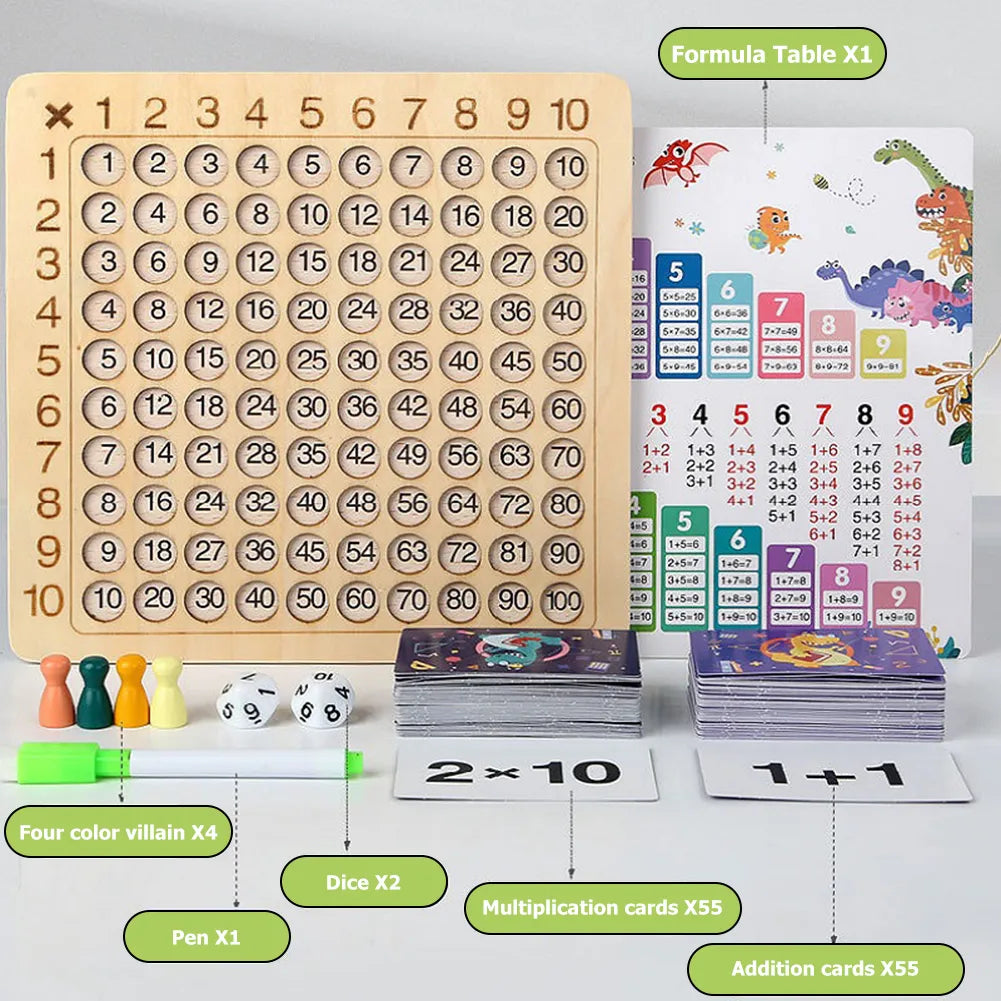 Multiplication Board Game