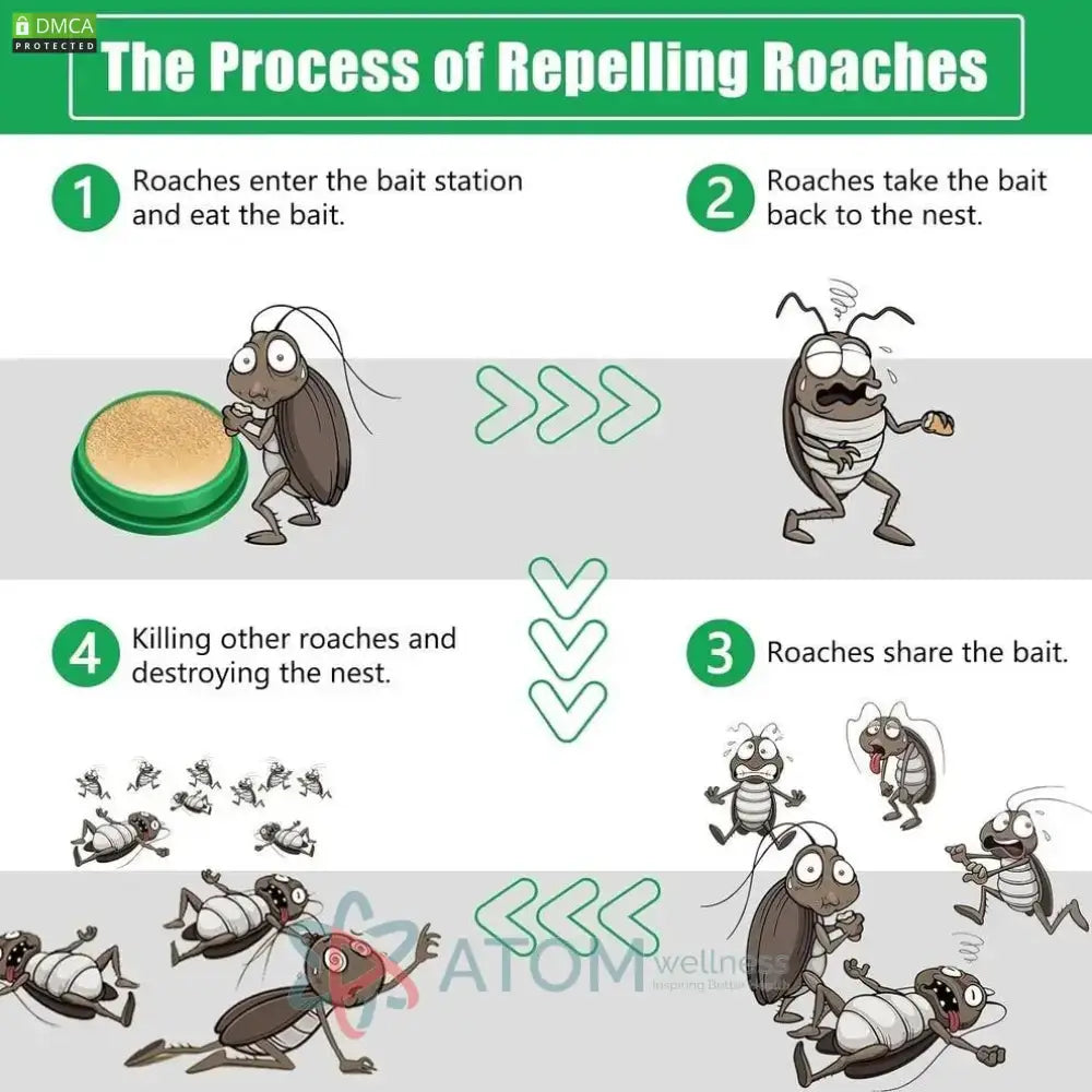 Rapid Cockroach Killer Repellent Gel Long Acting Formula